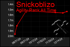 Total Graph of Snickoblizo