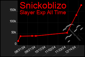 Total Graph of Snickoblizo