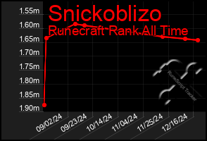 Total Graph of Snickoblizo