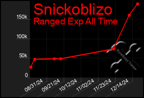 Total Graph of Snickoblizo