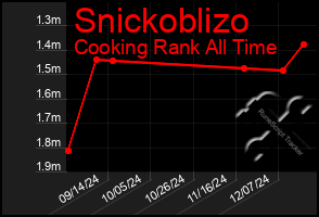 Total Graph of Snickoblizo