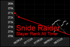 Total Graph of Snide Raider