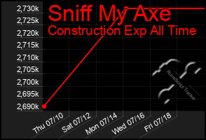 Total Graph of Sniff My Axe