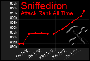 Total Graph of Sniffediron