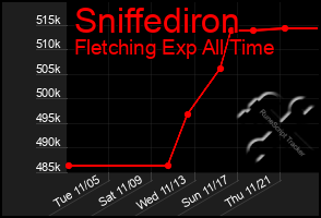 Total Graph of Sniffediron