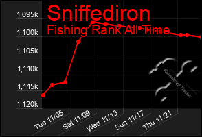 Total Graph of Sniffediron