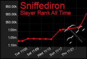 Total Graph of Sniffediron