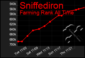 Total Graph of Sniffediron