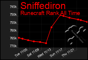 Total Graph of Sniffediron