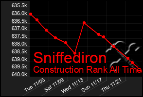 Total Graph of Sniffediron