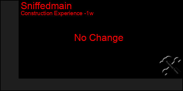 Last 7 Days Graph of Sniffedmain