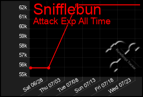 Total Graph of Snifflebun