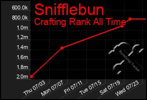 Total Graph of Snifflebun