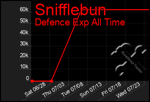 Total Graph of Snifflebun