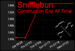 Total Graph of Snifflebun