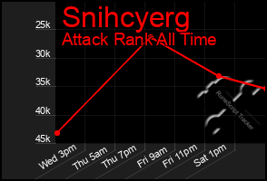 Total Graph of Snihcyerg