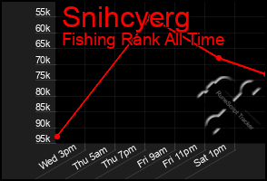 Total Graph of Snihcyerg