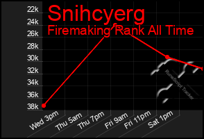 Total Graph of Snihcyerg