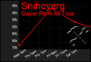 Total Graph of Snihcyerg