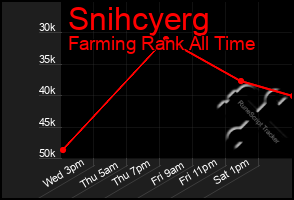 Total Graph of Snihcyerg