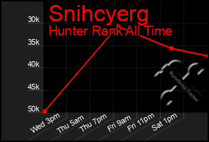 Total Graph of Snihcyerg