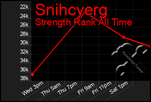 Total Graph of Snihcyerg