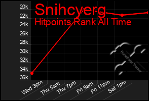 Total Graph of Snihcyerg