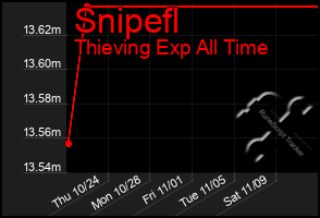 Total Graph of Snipefl