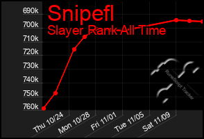 Total Graph of Snipefl