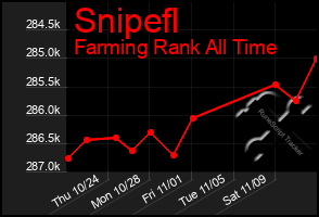 Total Graph of Snipefl