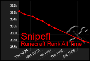 Total Graph of Snipefl