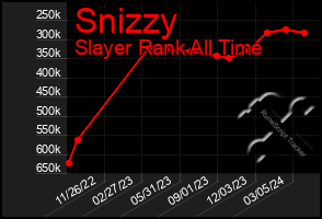 Total Graph of Snizzy