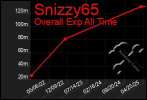 Total Graph of Snizzy65