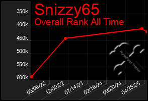 Total Graph of Snizzy65