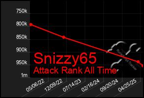 Total Graph of Snizzy65