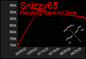 Total Graph of Snizzy65