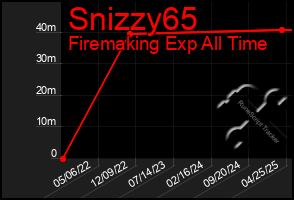 Total Graph of Snizzy65