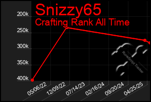 Total Graph of Snizzy65