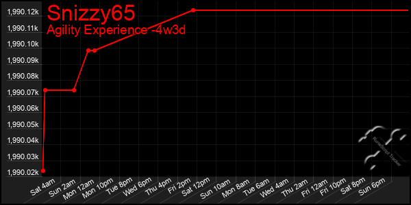 Last 31 Days Graph of Snizzy65