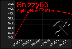 Total Graph of Snizzy65