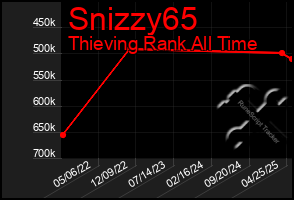 Total Graph of Snizzy65