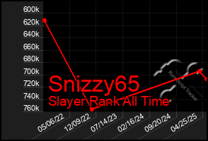 Total Graph of Snizzy65