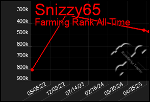 Total Graph of Snizzy65