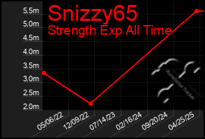 Total Graph of Snizzy65