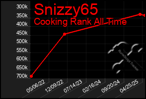 Total Graph of Snizzy65