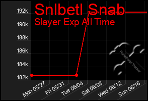 Total Graph of Snlbetl Snab