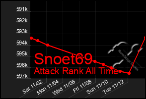 Total Graph of Snoet69