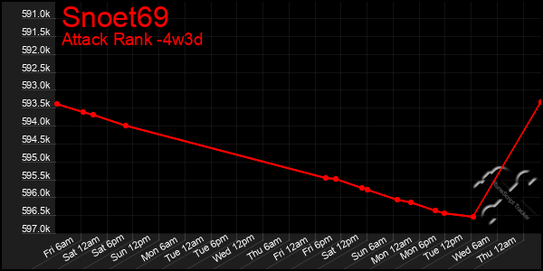 Last 31 Days Graph of Snoet69