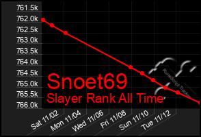 Total Graph of Snoet69