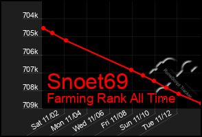 Total Graph of Snoet69